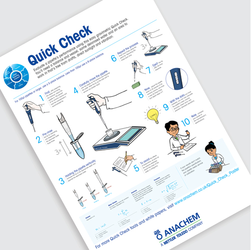 Get The New Rainin Quick Check Poster From Anachem For Free get-the-new-rainin-quick-check-poster-from-anachem-for-free